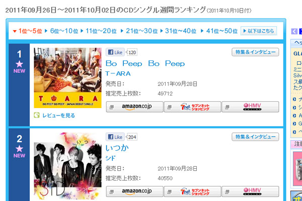 T-ara Bo Beep Bo Beep number one on Oricon Weekly