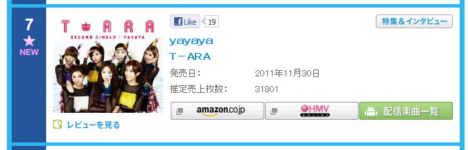 T-ara YaYaYa Japanese Oricon chart